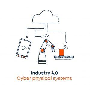 cyber physical systems