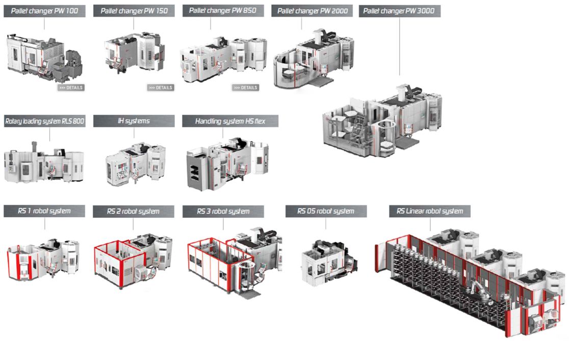 Hermle automation family machines