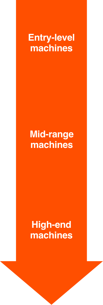 Arrow showing entry, mid-range and high end machines