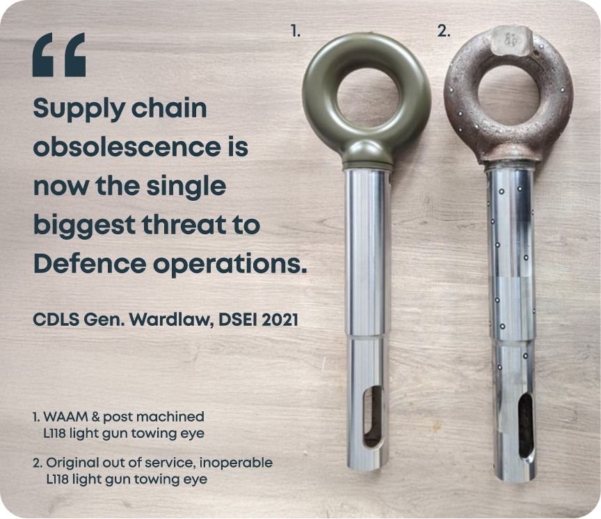 Supply chain obsolence