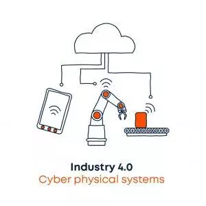 cyber physical systems