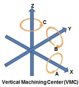 vertical-machining-center-vmc