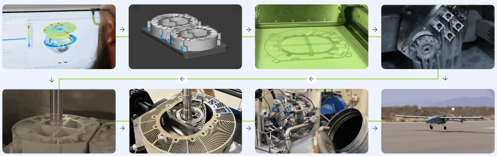 Laser powder bed infusion steps